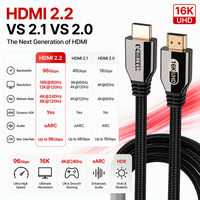 Câble Ultra96 pour 2.2 96 Gbps 16K 60 Hz haute vitesse avec gaine en nylon et blindage combiné OEM