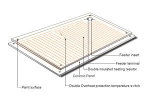 Dos termostatos para protección contra el exceso de calor Termostato inalámbrico Wi-Fi Calentador de habitación de panel cerámico convector de <span class=keywords><strong>bajo</strong></span> <span class=keywords><strong>consumo</strong></span> de energía - Product Image 2