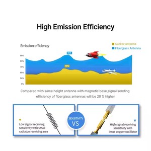EBYTE 230MHz antenna <b>large</b> suction <b>cup</b> glue stick FRP high gain omnidirectional antenna low loss wifi outdoor antenna - Product Image 4