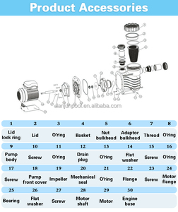 Pompe à eau <span class=keywords><strong>Prix</strong></span> Pompe de <span class=keywords><strong>piscine</strong></span> trois CV et ensemble de filtre Pompe de <span class=keywords><strong>piscine</strong></span> 1,5 CV / 2 CV Pompes de <span class=keywords><strong>piscine</strong></span> pour <span class=keywords><strong>piscine</strong></span> extérieure - Product Image 6