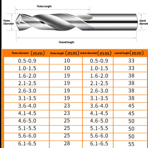سبيكة صلب قطع سلس لبت التنغستن مدبب طقم من Bit - Product Image 6