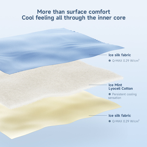 Edredón Refrescante SiaaSoo con Mentol, Lyocell 7A Antibacteriano y Antiácaros, Lavable, de Doble Cara, Tipo Seda de Hielo para Verano - Product Image 2