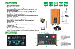 Convertisseur de courant pur sinus à basse fréquence RS 48V 24v vers 220v <span class=keywords><strong>6000w</strong></span> Convertisseur de courant Transformateur toroïdal Convertisseur <span class=keywords><strong>solaire</strong></span> <span class=keywords><strong>6000w</strong></span> - Product Image 5