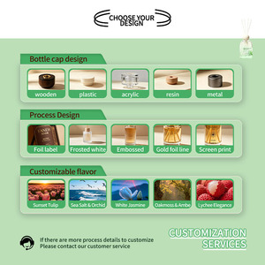 Ornements d'aromathérapie sans feu de 60 ml, parfum durable pour la chambre à coucher, désodorisant pour les toilettes, huile essentielle de rotin de qualité supérieure pour la maison - Product Image 3