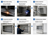 Hotte à fumées chimiques tout acier haute capacité avec armoire de rangement pour laboratoire et équipement de ventilation de sécurité