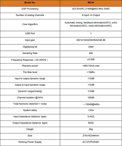 Processeur audio Dante DSP FHB <span class=keywords><strong>MU</strong></span>-44D 4x4 avec AEC AFC ANS et double <span class=keywords><strong>carte</strong></span> <span class=keywords><strong>son</strong></span> USB - Product Image 5