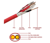Fils de câble d'alarme incendie non blindés blindés de haute qualité 2x1.5mm 2x2.5mm 2x4.0mm Câbles de communication de produit