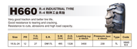 19.5L-24 12PR R-4 Vollgummireifen H660 Neu für Baggerlader, Traktoren und Schwere Industriemaschinen