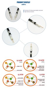 <span class=keywords><strong>Cable</strong></span> <span class=keywords><strong>Coaxial</strong></span> OEM <span class=keywords><strong>de</strong></span> 18 AWG y CMR <span class=keywords><strong>de</strong></span> 75 ohmios, clasificación para TV satélite CATV e instalación <span class=keywords><strong>de</strong></span> <span class=keywords><strong>Internet</strong></span> <span class=keywords><strong>de</strong></span> banda ancha, <span class=keywords><strong>cable</strong></span> <span class=keywords><strong>coaxial</strong></span> <span class=keywords><strong>de</strong></span> 30mm <span class=keywords><strong>de</strong></span> longitud - Product Image 3