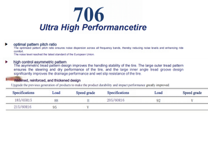 DIAN Tyres 175/<strong>65</strong> R14 <strong>205</strong>/60R <strong>16</strong> - Product Image 2