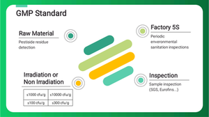ホット販売パウダーとオイルB-カロチンベータカロチンベータ-カロチン - Product Image 2