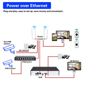 32CH NVR 4K ตรวจจับใบหน้า XMEYE กล้องวงจรปิดเครือข่าย8MP 16CH ระบบกล้องวงจรปิด NVR P2p กล้องขนาดเล็ก - Product Image 6