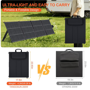 แผงโซลาร์เซลล์แบบพับได้ ALECTER 200W ได้รับการรับรองมาตรฐาน CE โมโนคริสตัลไลน์ ประสิทธิภาพสูง 23.4% กันน้ำระดับ IP65 น้ำหนักเบา - Product Image 4