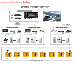 Console de commande centrale, système de sonorisation, système d'appel en prison, téléphone VoIP, console centrale d'opérateur KNDDT-A11 - Product Image 6