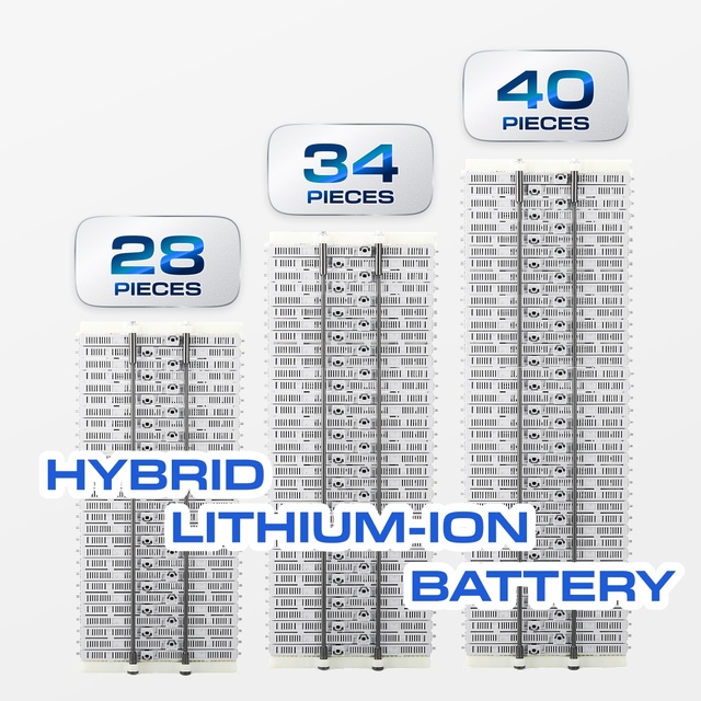 High Performance 72V 65Ah Hybrid Battery NiMH Li-ion Combo Pack OEM Fit for Toyota Honda Lexus Models