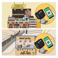 Lecteur de codes-barres Minden Supermarket Convenience Store MP719i, capteur CMOS, garantie de 2 ans, interface COM, petit, automatique, électronique