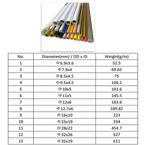 เสาไฟเบอร์กลาสคุณภาพสูงสำหรับกล่องอาหารแบบนำกลับบ้าน และเสาเต็นท์ - Product Image 6