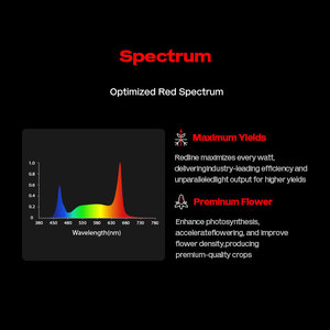 Lampada <span class=keywords><strong>LED</strong></span> per Coltivazione Flexstar Redline 3.1Umol/J <span class=keywords><strong>400W</strong></span> 4X4Ft Collegabile in Serie, Classificazione IP66, Dimmerabile, Spettro Completo con Lente Completamente Sigillata - Product Image 3