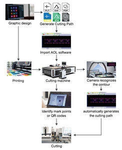 Machine de découpe de carton publicitaire Aoyoo 1070 Mini CNC, alimentation automatique, découpeuse d'autocollants - Product Image 3