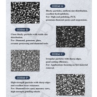 Poudre de diamant synthétique industrielle pour le polissage du saphir, poudre polycristalline auto-affûtante