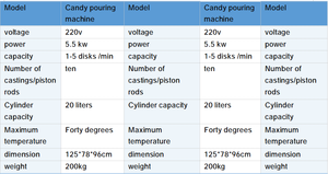 Máquina Semiautomática Mini para Moldear Caramelos, Dosificador Manual, Máquina para Hacer Ositos de Goma a Escala de Laboratorio, Proveedor de Maquinaria para Procesamiento de Alimentos - Product Image 4