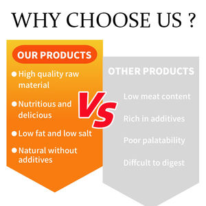 Snacks para Mascotas con Alto Contenido <span class=keywords><strong>de</strong></span> Proteínas, Sabor a Pollo, a Base <span class=keywords><strong>de</strong></span> Carne, para Eliminar <span class=keywords><strong>Bolas</strong></span> <span class=keywords><strong>de</strong></span> <span class=keywords><strong>Pelo</strong></span>, Suaves, Instantáneos, para Limpieza Dental <span class=keywords><strong>de</strong></span> <span class=keywords><strong>Gatos</strong></span> Adultos, Liofilizados - Product Image 4