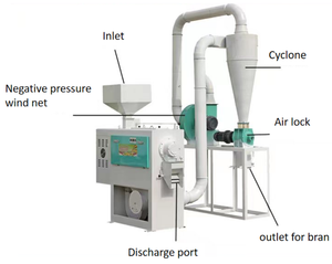 USD100 pièces gratuites éplucheur de soja Machine Dal Mill Business - Product Image 4