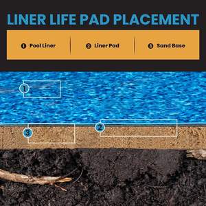 Couverture d'hiver légère en polypropylène pour piscines creusées/hors sol, revêtement de protection absorbant les accessoires pour outils de <span class=keywords><strong>piscine</strong></span> - Product Image 2
