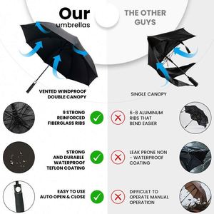 High Quality Gift Automatic Rain <b>Windproof</b> 8ribs Long Stick Custom <b>Umbrella</b> with logo Printing <b>Umbrellas</b> for the Rain - Product Image 5
