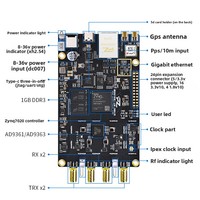 Carte de développement radio définie par logiciel Puzhi PZSDR ZYNQ7020 AD9361 Pluto Openwifi AD9363 Linux Gigabit Ethernet