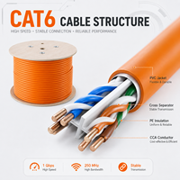 Cable Ethernet LAN CAT6 para Interiores, 1 Gbps, 250 MHz, con Conductor CCA y Separador Cruzado para Router y Switch