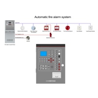 Sensor de Humo Convencional, Sistema de Paneles de Control de Alarma de Incendio Inteligente, Equipos de Seguridad contra Incendios