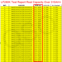 Baterías de Iones de Litio Prismáticas Lifepo4 Qishou V3 Lf280K Lifepo 4 Lfp 280K de Grado A para Almacenamiento de Energía Doméstica, 3.2V 280Ah, Probadas por Marko