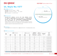 Fil QINDA UL1577 FEP isolé haute température (-80~200°C) 300V IP65 pour l'alimentation électrique, les bâtiments, l'électronique et les transformateurs