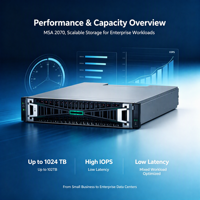 MSA 2070 2U Rack SAN Storage Array, ensemble de stockage en rack extensible pour la virtualisation et la sauvegarde