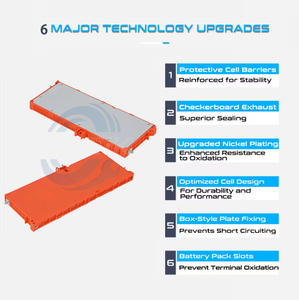 Baterías de Iones de Litio de 48v para <span class=keywords><strong>Lexus</strong></span> 60ah Ct 200h Ls600h Es300h <span class=keywords><strong>Rx</strong></span> 400h Rx450h, Celdas de Batería de Litio Listas para Usar - Product Image 2