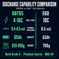 TPENERGY 16C High Rate Pouch Cell 55Ah 65Ah Baterai Drone UAV untuk EVTOL FPV Kelas Angkat Berat a Low IR