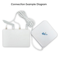 Signalwell [ÉCHANTILLON GRATUIT] Antenne panneau extérieure la plus vendue 800-2700 MHz pour routeur 3G/4G LTE