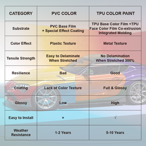 Film de protection de voiture en vinyle auto-adhésif à changement de couleur brillant pour véhicule complet, installation facile et amovible - Product Image 3