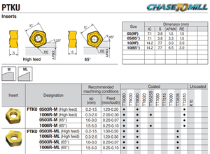65 °   Fresa frontal de avance alto, serie TaeguTec PTKU 05/10, diseño pentagonal de 10 filos, baja fuerza de corte, OEM, venta al por mayor - Product Image 2