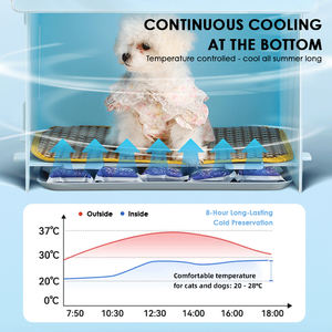 Nid de refroidissement <span class=keywords><strong>pour</strong></span> chambre de climatisation <span class=keywords><strong>pour</strong></span> chat d'été Imperméable à l'humidité Fournitures <span class=keywords><strong>pour</strong></span> animaux de compagnie Tapis de refroidissement efficace <span class=keywords><strong>pour</strong></span> chenil <span class=keywords><strong>pour</strong></span> animaux de compagnie - Product Image 3