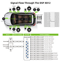 Amplificateur de puissance RTS Sennuopu, barre de son professionnelle avec caisson de basses, amplificateur audio pour voiture