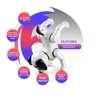 Bán chạy nhất có thể sạc lại tương tác <span class=keywords><strong>Robot</strong></span> con chó đồ chơi cho trẻ em Lập Trình Với điều khiển từ xa cảm ứng các tính năng phim hoạt hình phong cách - Product Image 2