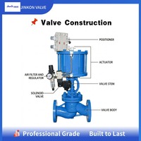 Válvula de Cierre Neumática Tipo Globo con Brida JINKON JG600-J1 de Acero Inoxidable 304/316 para Control Industrial de Agua, Vapor y Aceite OEM