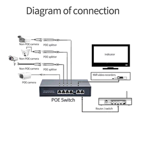 Commutateur réseau Gigabit non géré OEM ODM 4+2 ports 65W 10/100 Mbps PoE avec prise en charge VLAN pour caméras CCTV/IP - Product Image 1