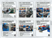 Machine de découpe et de formage de bobines d'acier, équipement de laminage de panneaux ondulés, alimentation haute efficacité pour la production de tôles de silo
