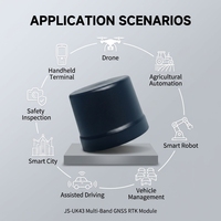 Antenne GNSS Intelligente Robuste JS-UK43 avec Large Plage de Tension et Compensation de Température pour Systèmes de Transport Intelligents