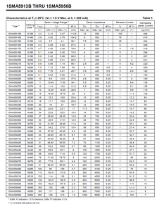 1SMA5955B <span class=keywords><strong>171</strong></span>-189V สำหรับไดโอดซีเนอร์ 1.5W <span class=keywords><strong>SMD</strong></span> RoHS REACH แบบติดตั้งบนพื้นผิว ของแท้ 100% และสามารถตรวจสอบรหัสล็อตได้ - Product Image 5