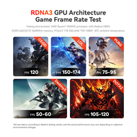 Mini PC para Juegos SER7 7840HS R7, 32 GB de RAM DDR5, SSD NVME M.2 de 1 TB, Win11 Pro, Nuevo Ordenador de Escritorio