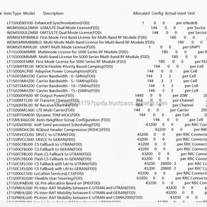 Logiciel de base ENodeB FDD V100R007 R009 R012 R016 R017 (par cellule) LT1S0BASIC07 Garantie 1 an - Product Image 1